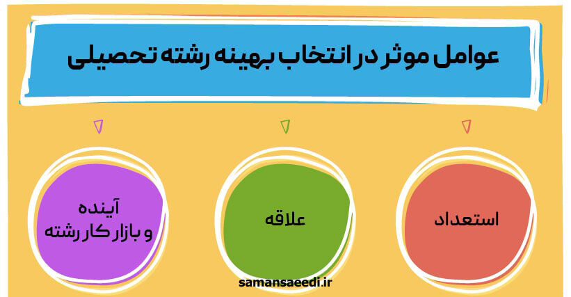 انتخاب رشته پایه نهم 