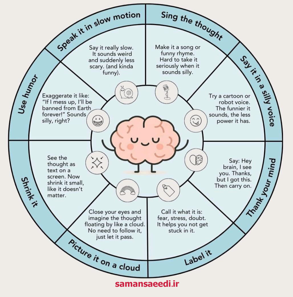 کنترل افکار منفی